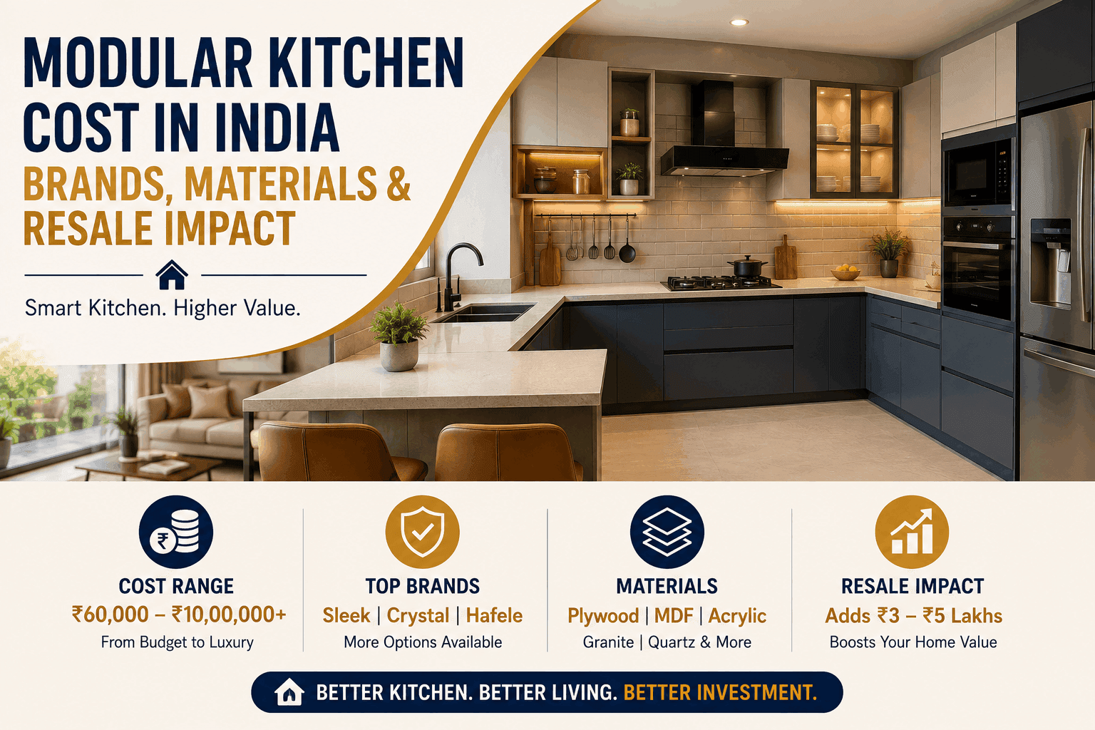 Modular Kitchen Cost in India: Brands, Materials & Resale Impact