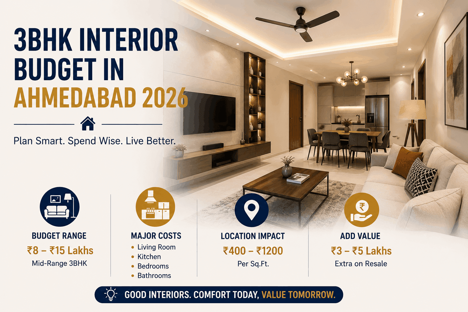 Interior Design Budget for a 3BHK in Ahmedabad: 2026 Guide