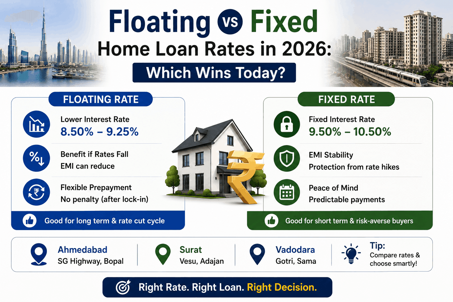 Floating vs Fixed Home Loan Rates in 2026: Which Wins Today?