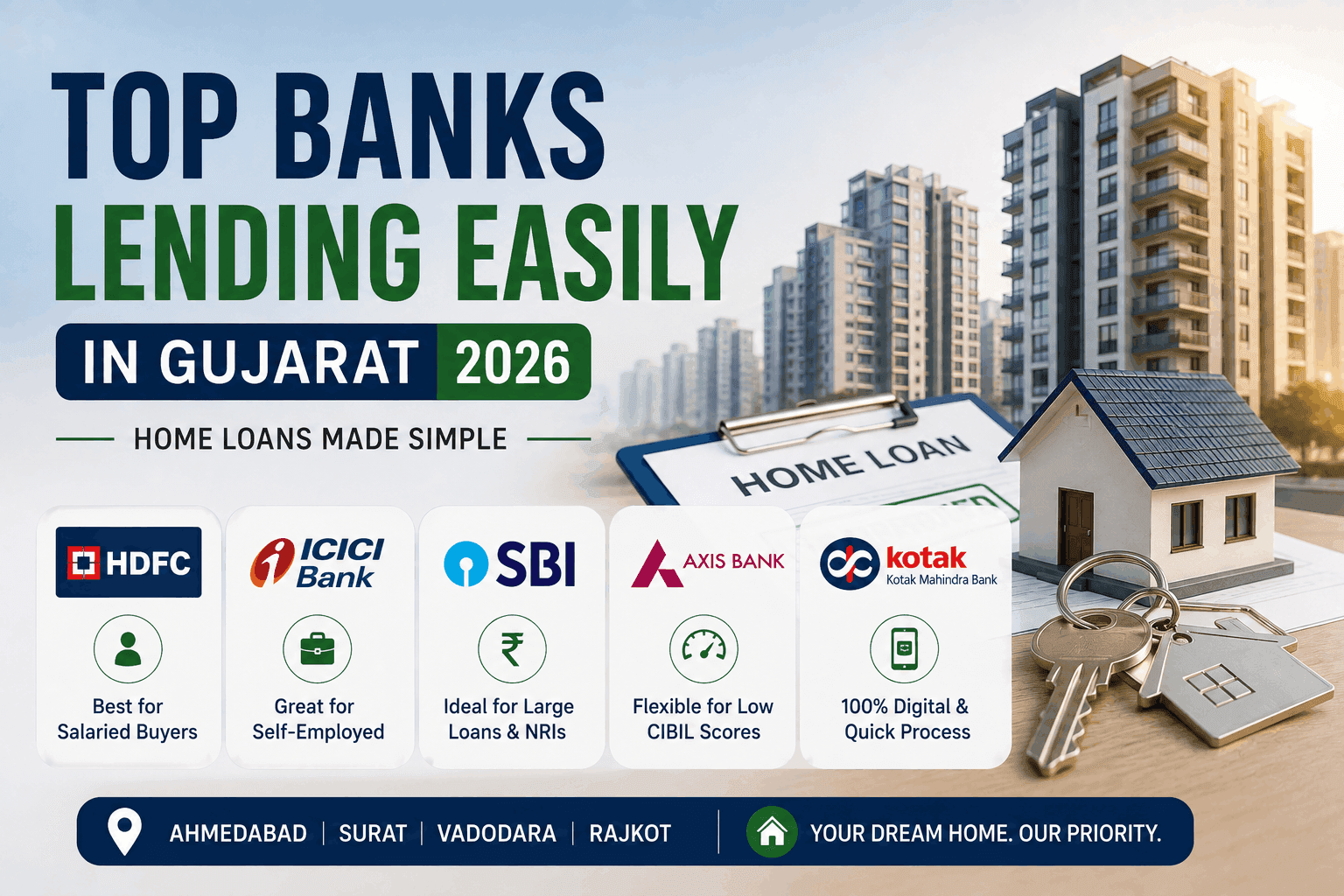 Top Banks Actually Lending Easily in Gujarat in 2026 – A Complete Guide
